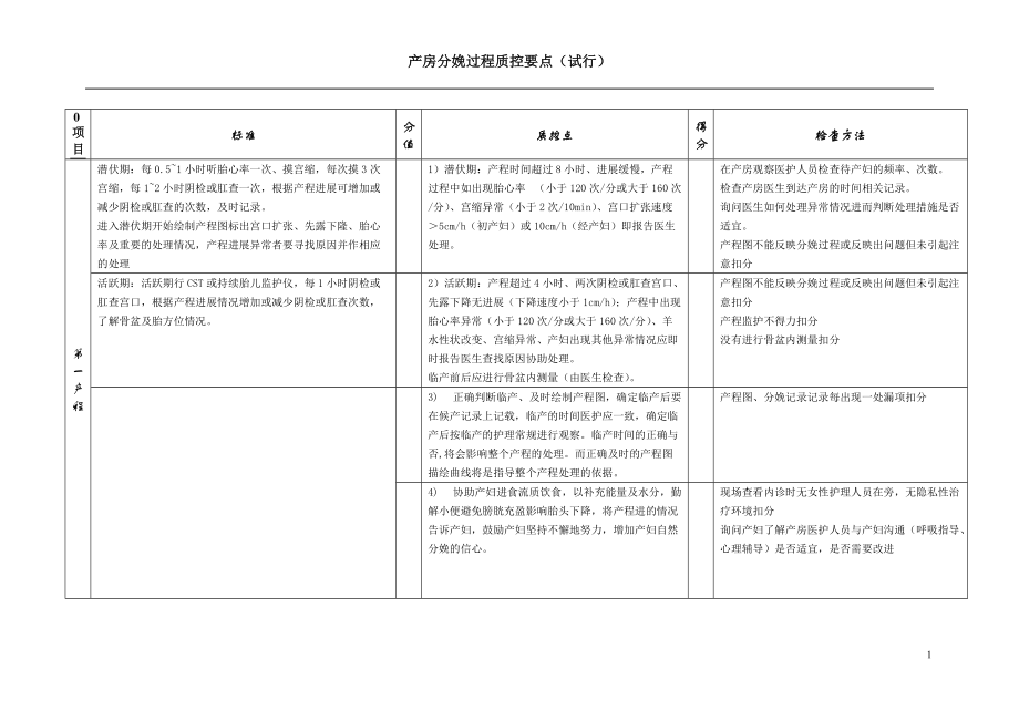 产房分娩过程质控要点_第1页