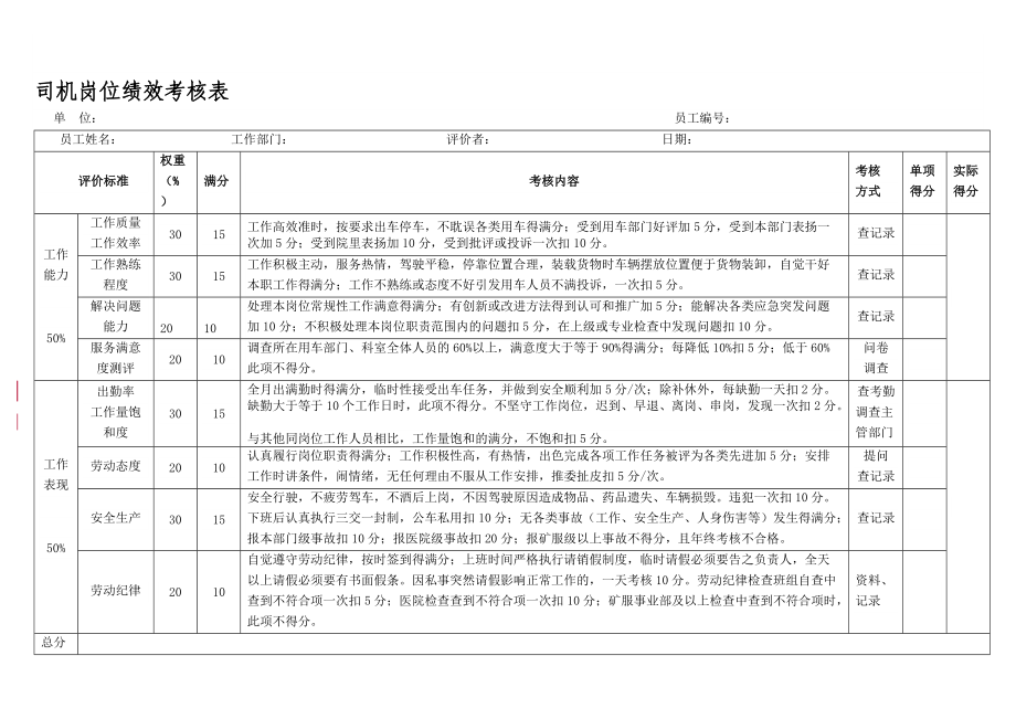 司机岗位绩效考核表_第1页