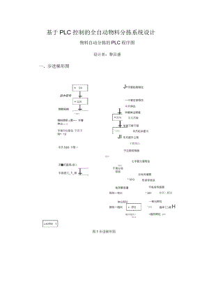 物料自動(dòng)分揀的PLC程序圖