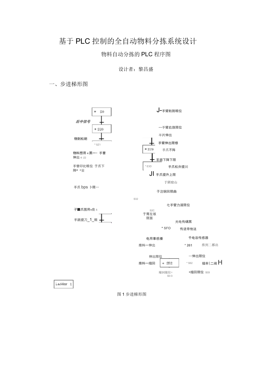 物料自動(dòng)分揀的PLC程序圖_第1頁(yè)