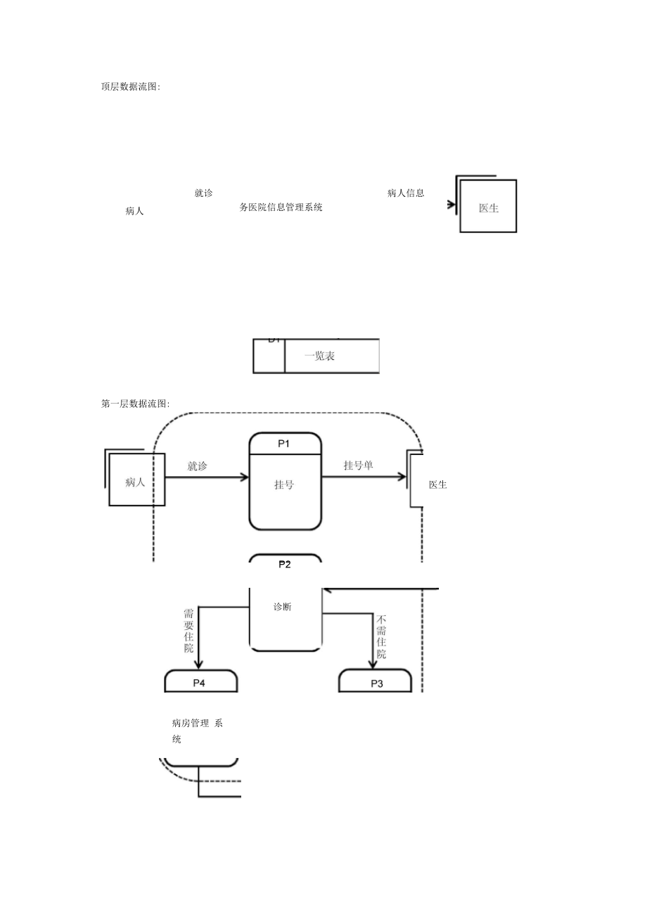 医院信息管理系统数据流图