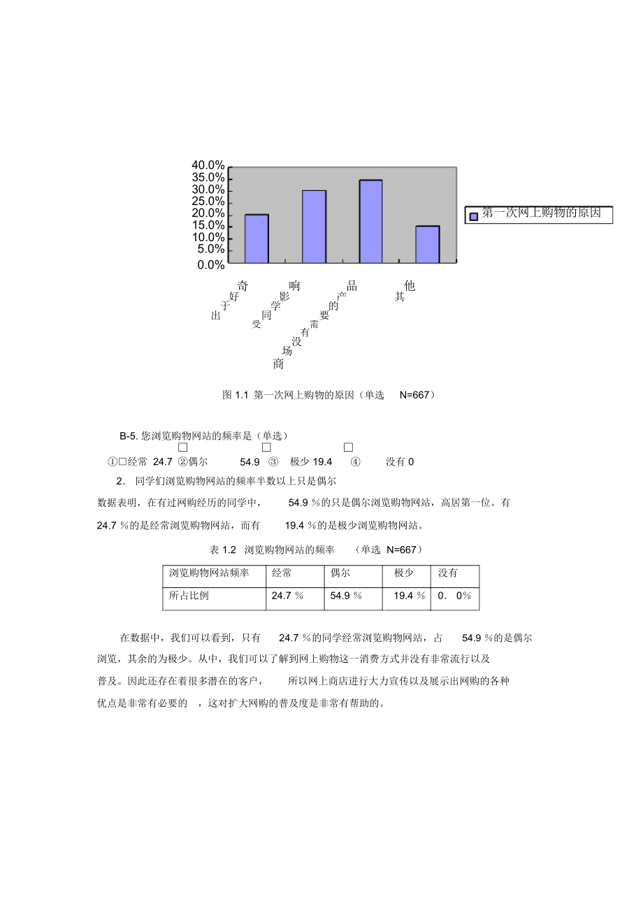 大學生網購情況調查問卷分析報告