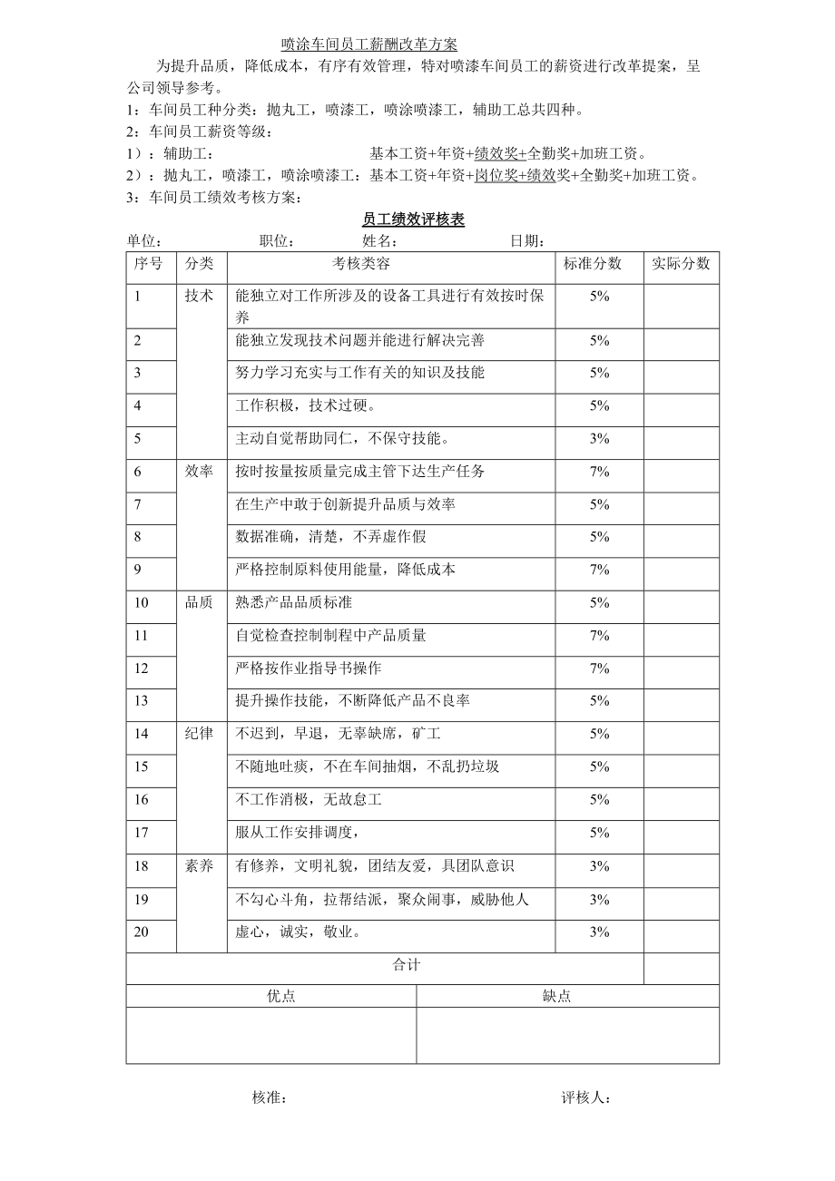 喷涂车间员工薪酬改革方案_第1页