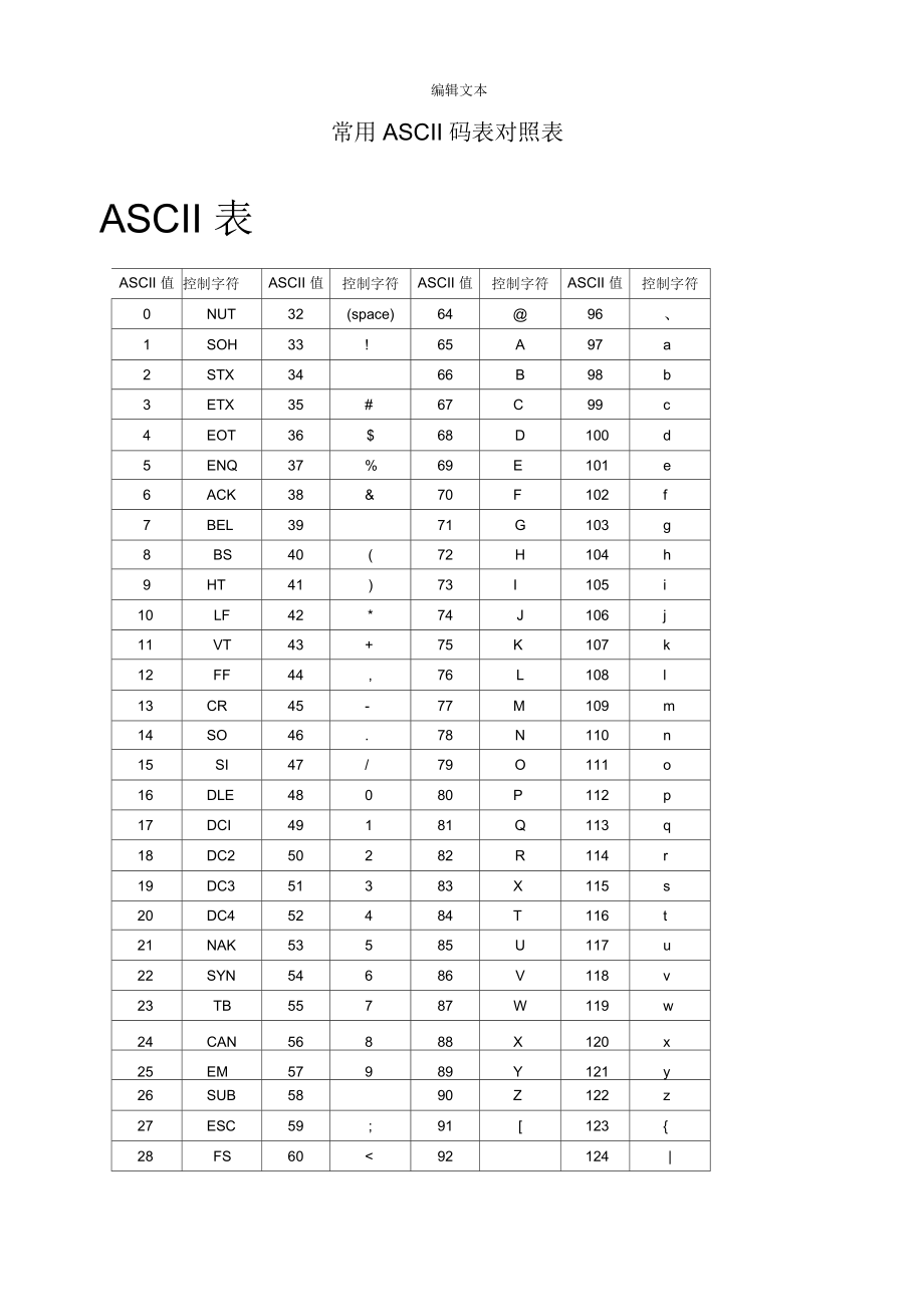 ascii码对照表 16进制图片