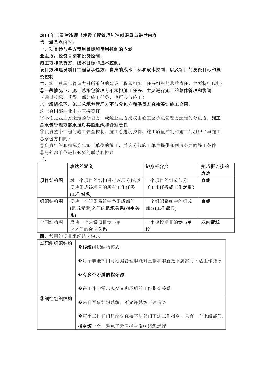 二級(jí)建造師《建設(shè)工程管理》重點(diǎn)歸納_第1頁