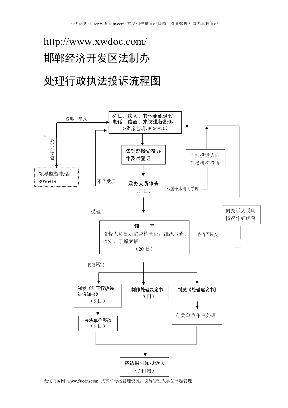 处理行政执法投诉流程图