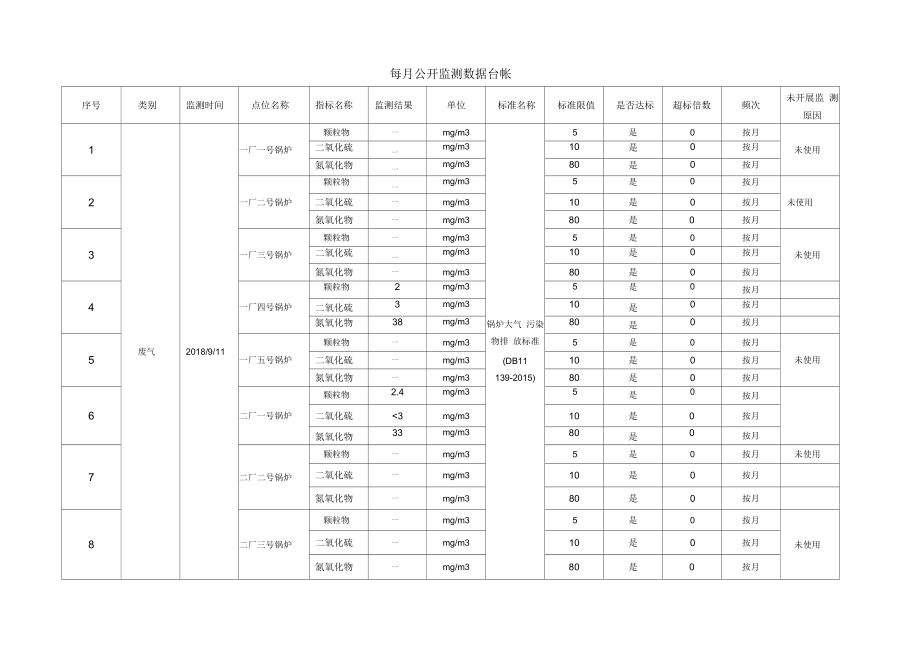 每月公開監(jiān)測數(shù)據(jù)臺帳_第1頁