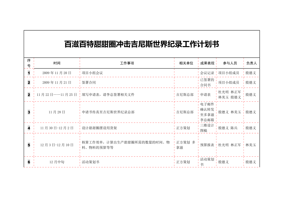 多拿滋沖擊吉尼斯世界紀(jì)錄工作計劃書_第1頁