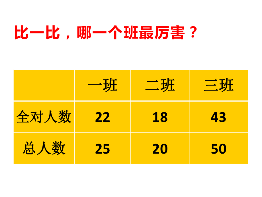 百分數(shù)的意義和讀寫PPT課件_第1頁