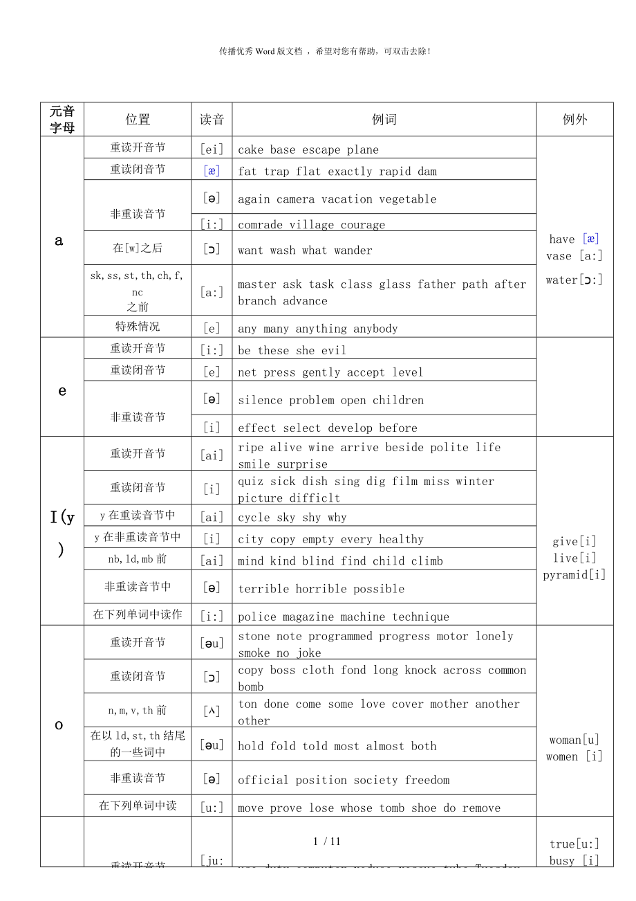 元辅音字母组合发音表很全