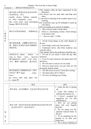 4613610153高一英語必修一外研版每單元語法經(jīng)典總結(jié)