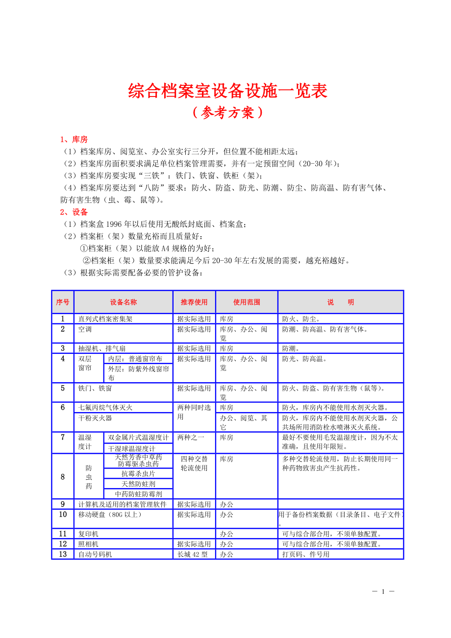 综合档案室设备设施一览表(完整参考方案)_第1页