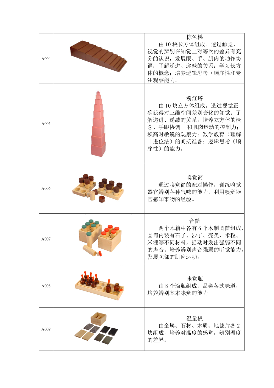 蒙台梭利教具教案详细图片