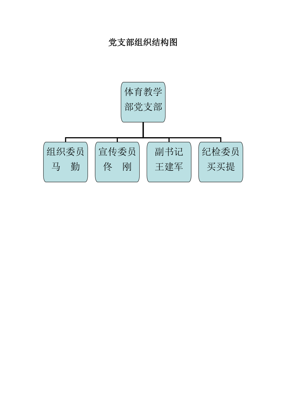 党总支组织结构图图片