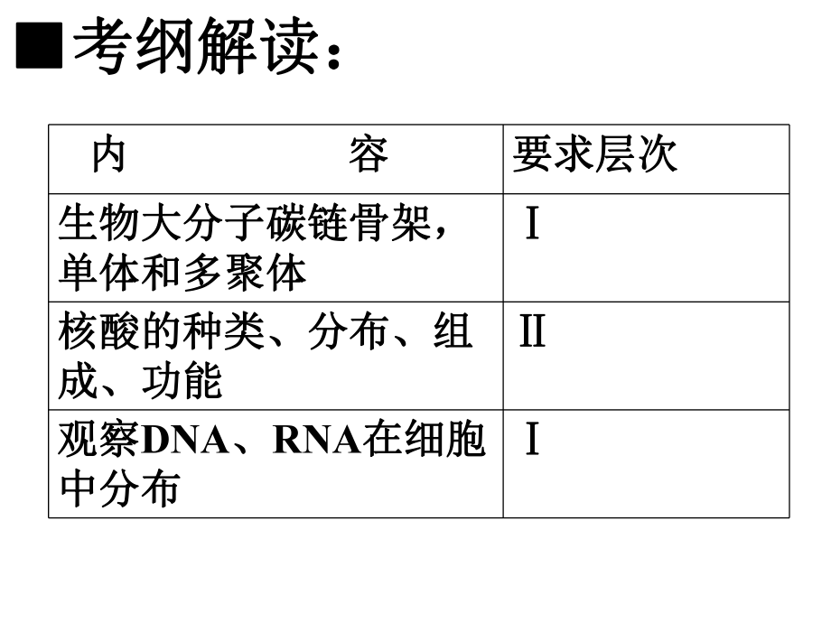 第三講生物大分子的碳鏈骨架及核酸