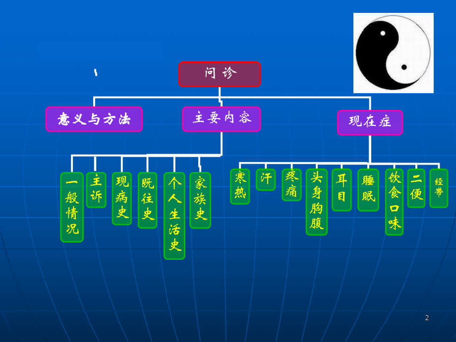 中醫診斷問診