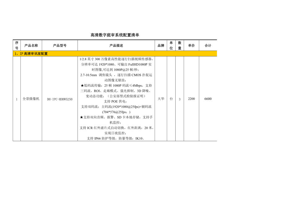 高清数字庭审系统配置清单东营市政府采购网_第1页