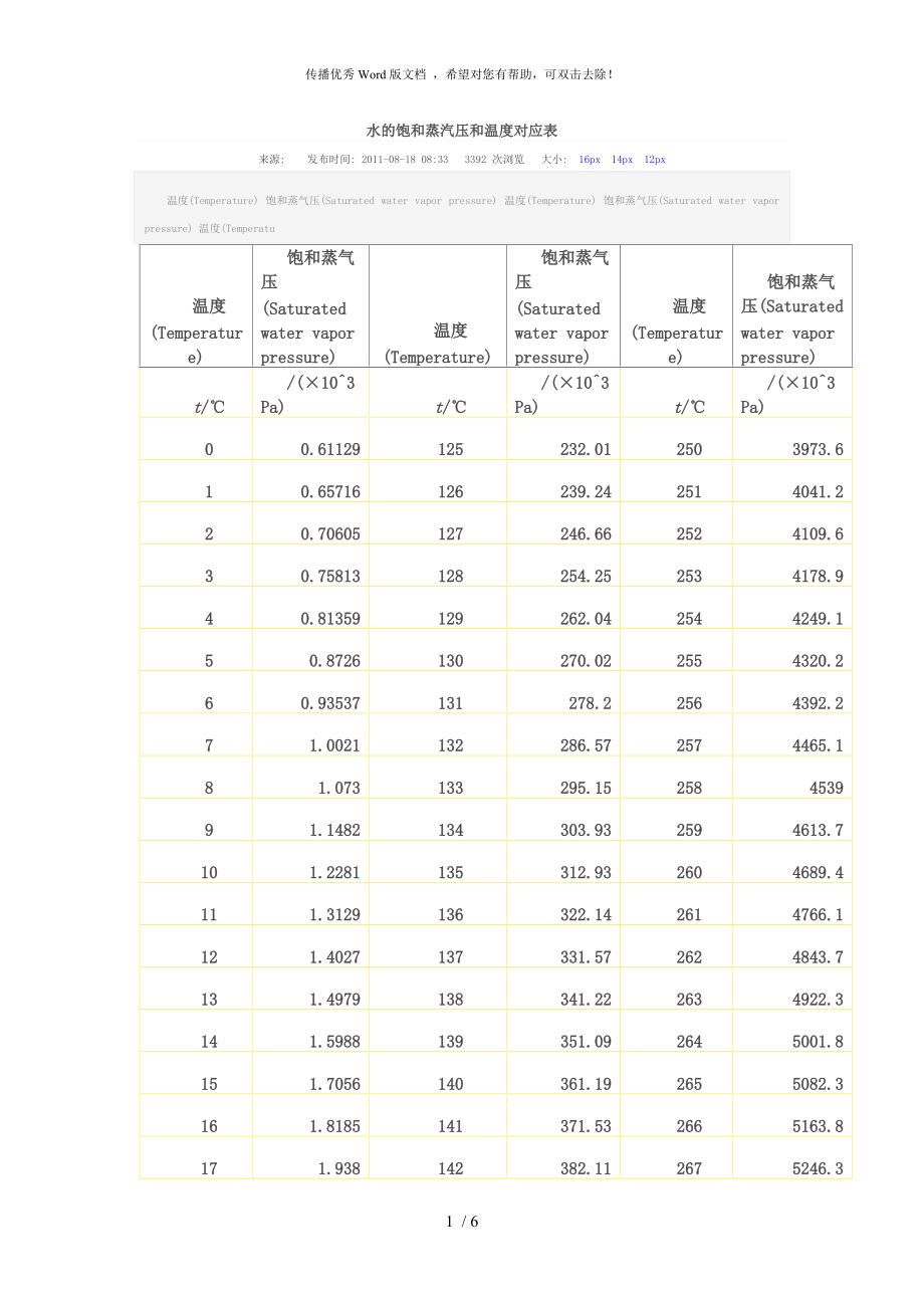 水的飽和蒸汽壓和溫度對(duì)應(yīng)表_第1頁(yè)