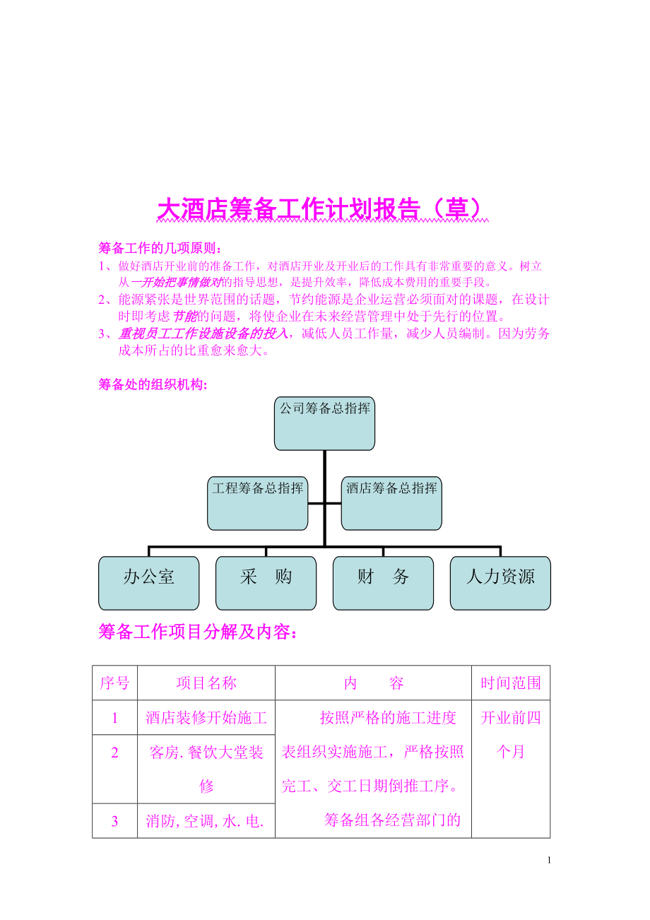 【酒店管理資料】大酒店籌備工作計(jì)劃報(bào)告2725282390_第1頁(yè)