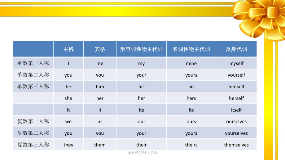 英語基礎語法之代詞主賓格