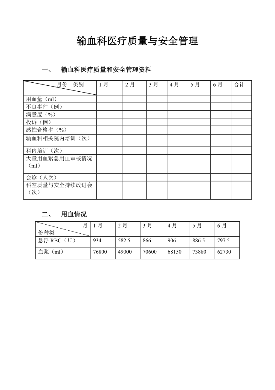 輸血科醫(yī)療質(zhì)量與安全管理 圖表說(shuō)明_第1頁(yè)