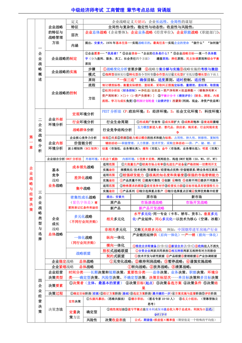 中級經(jīng)濟師考試 工商管理 章節(jié)重點總結(jié) 背誦版【包過】_第1頁