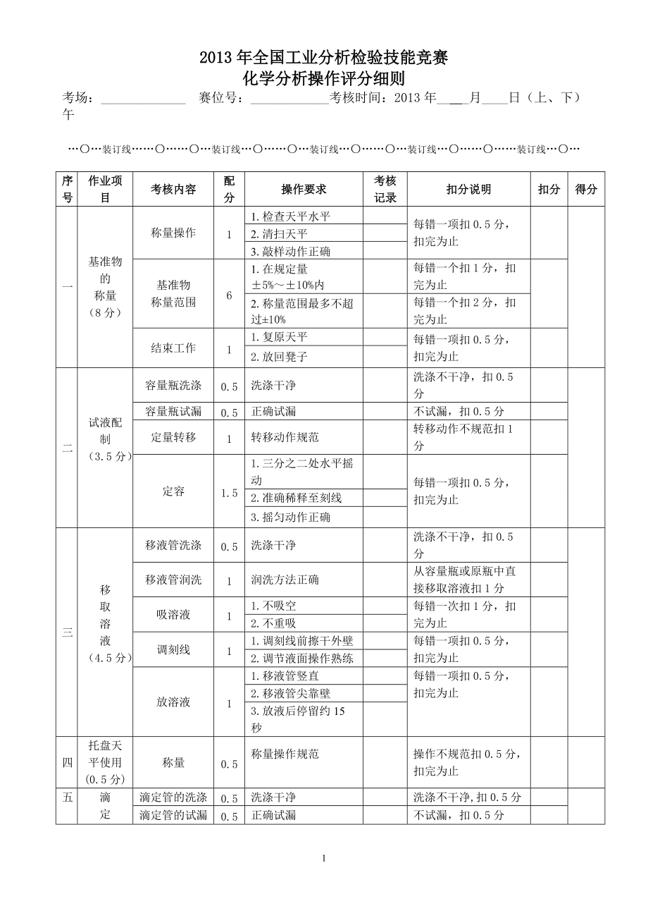 全国工业分析检验技能竞赛化学分析评分细则0506(高职)_第1页