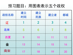 第9課民族政權(quán)并立的時代 (3)