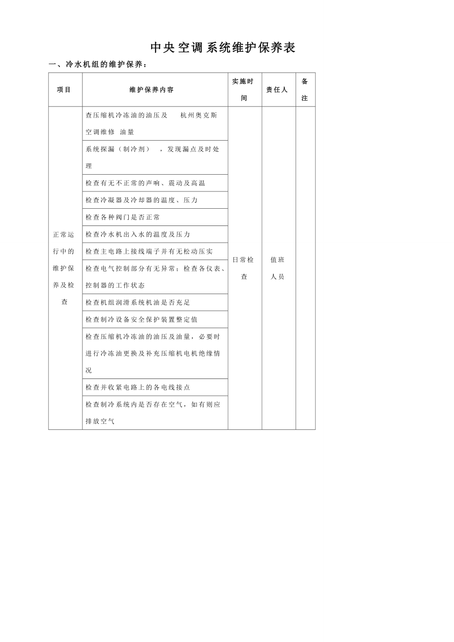 【收藏版】中央空调维护具体保养方案_第1页