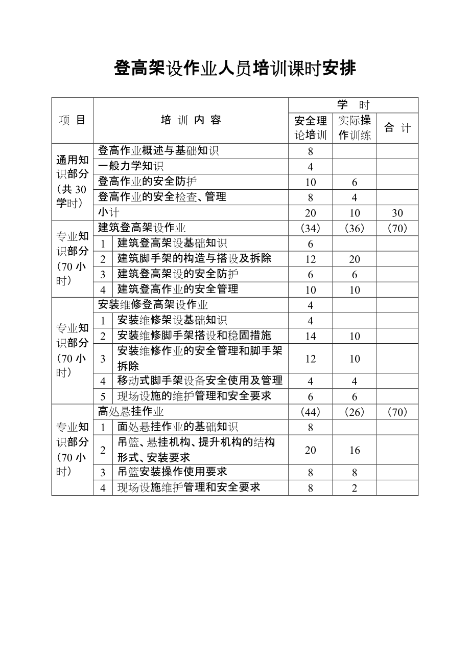 登高架设作业人员培训课时安排_第1页