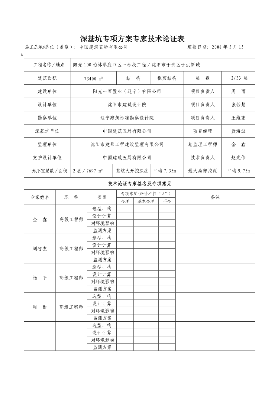 深基坑专项方案专家技术论证表_第1页