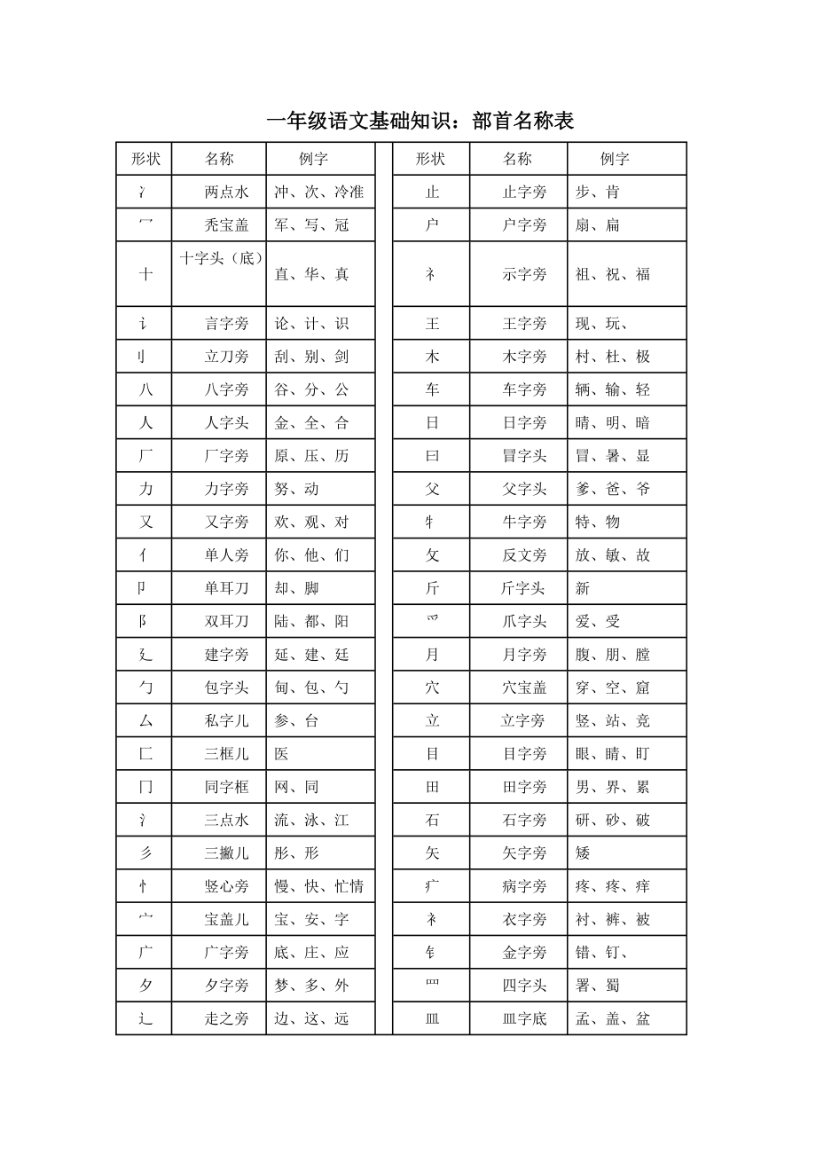 一年级偏旁部首表格