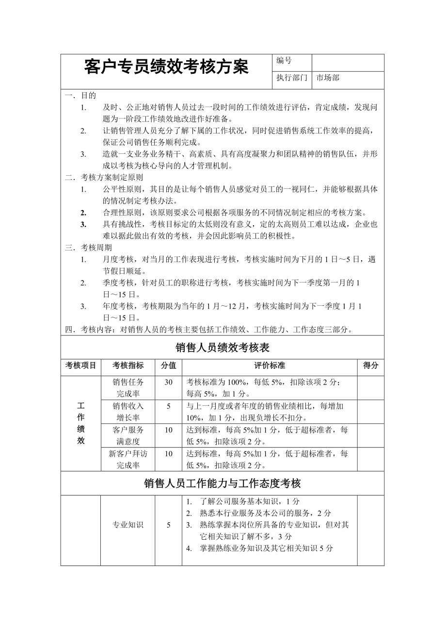 客户专员绩效考核方案_第1页