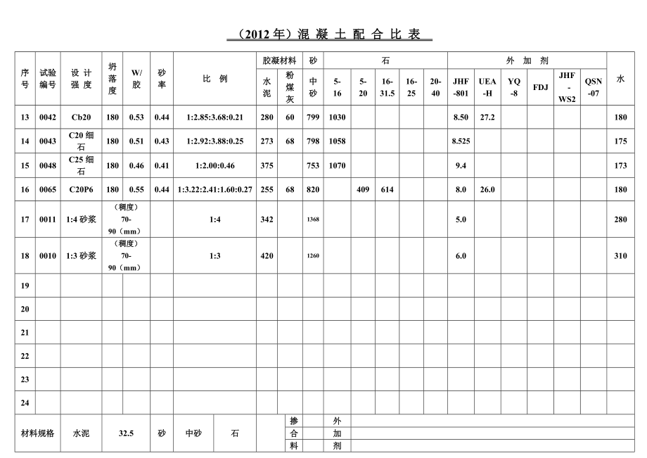 混凝土配合比表