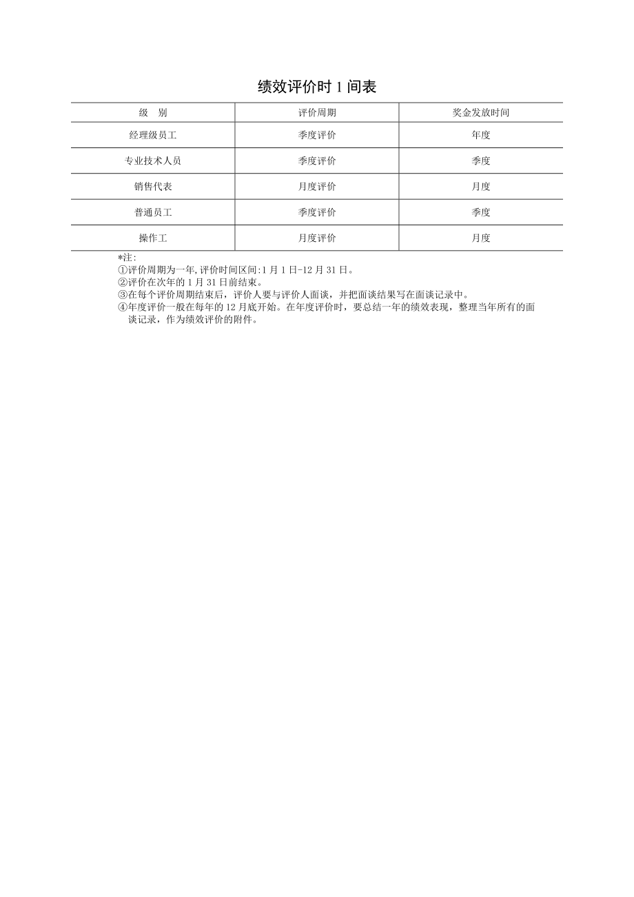 員工績(jī)效評(píng)價(jià)方法_第1頁(yè)