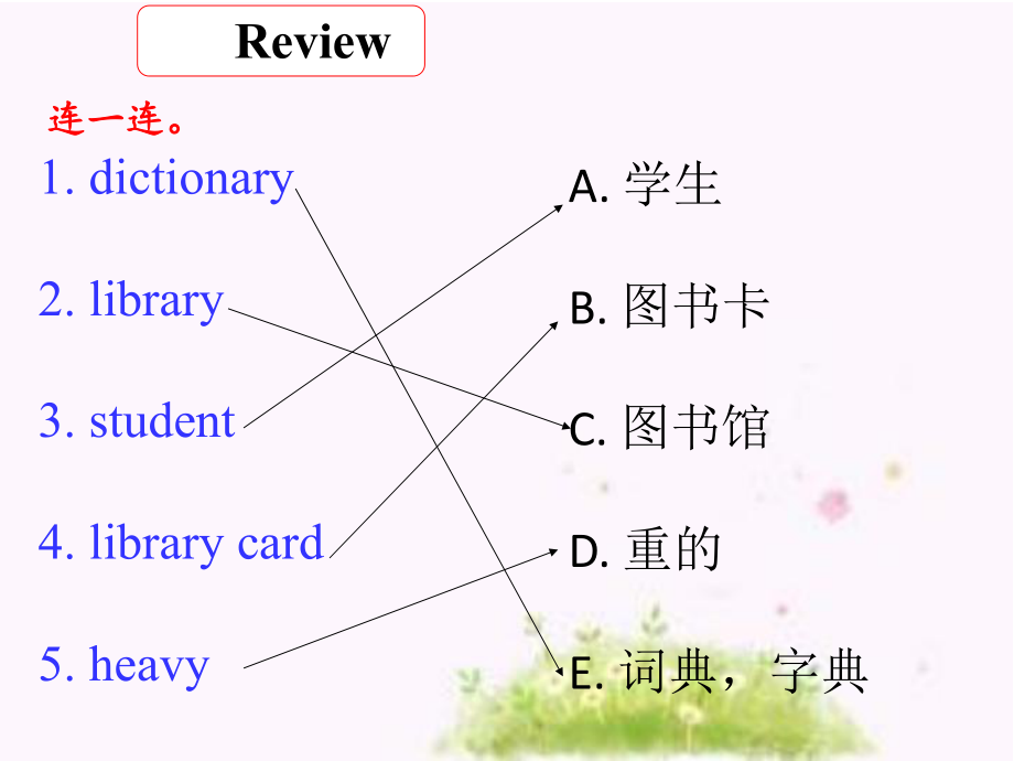 五年级下册英语课件-Module 4Unit 2 We can find information from books and CDs∣外研版_第1页