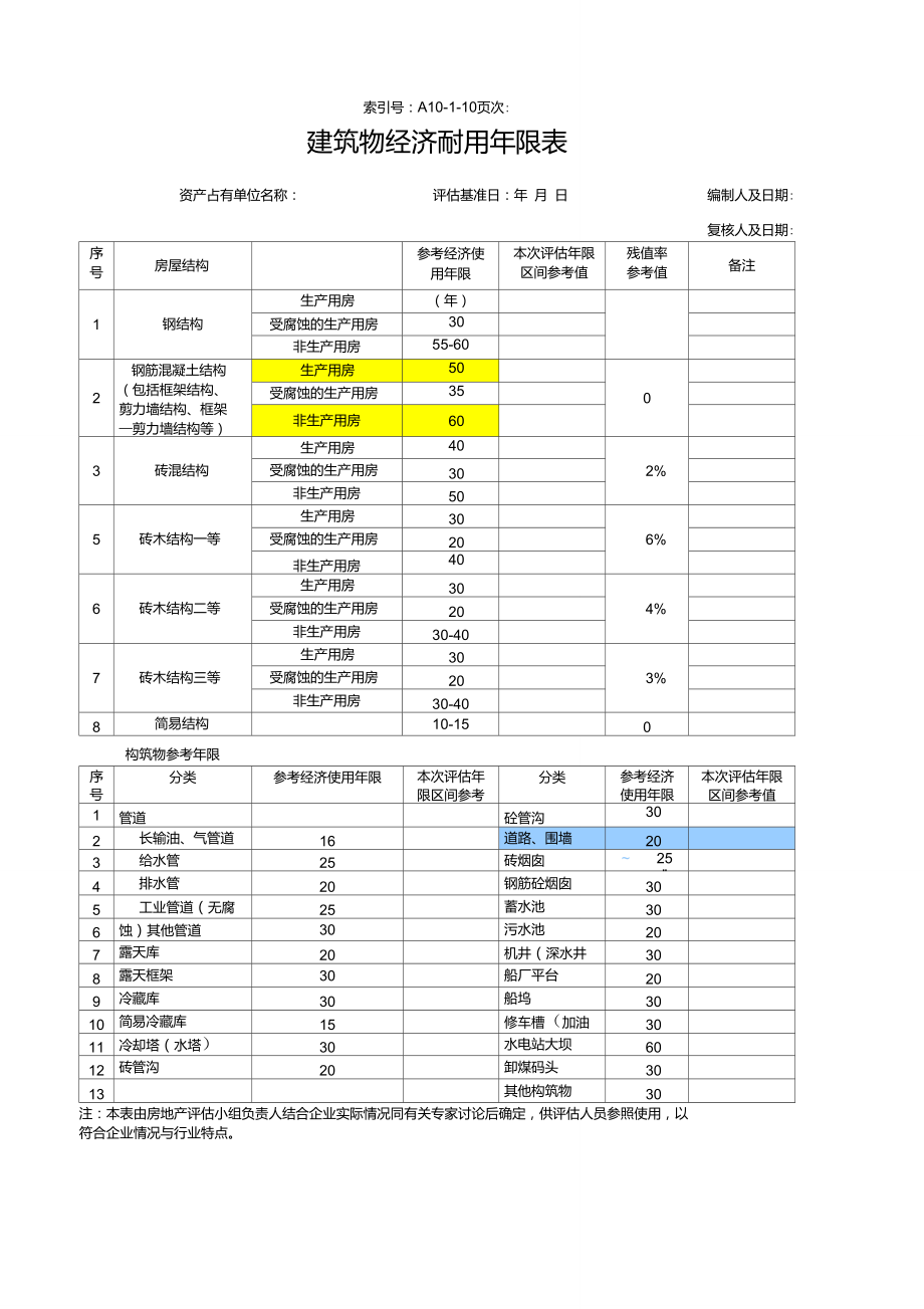 房屋构筑物经济寿命年限参考_第1页