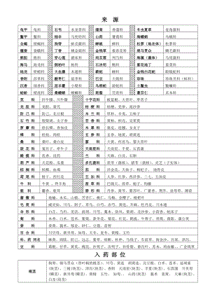 執(zhí)業(yè)藥師考試中藥鑒定學(xué)