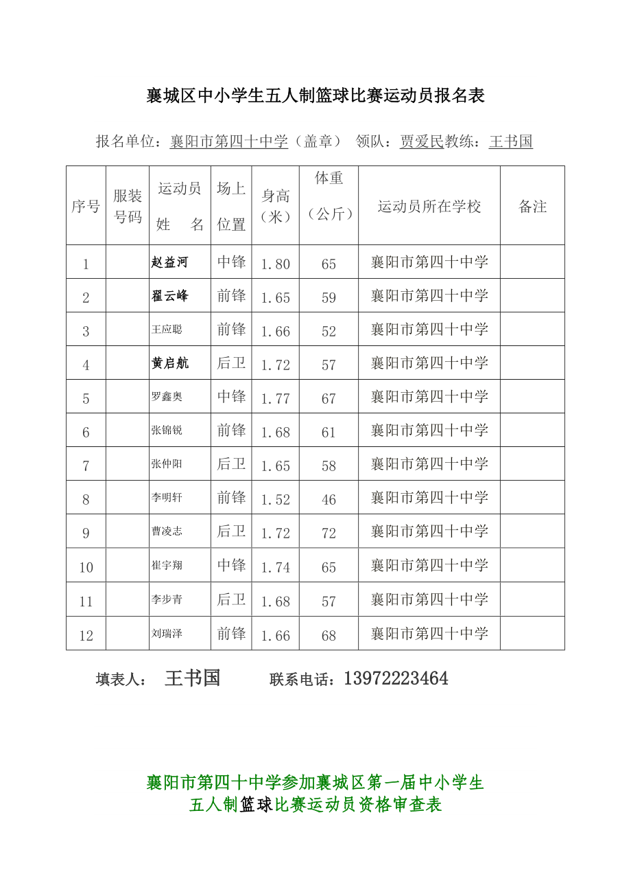 襄城区中小学生五人制篮（足）球比赛运动员报名表_第1页