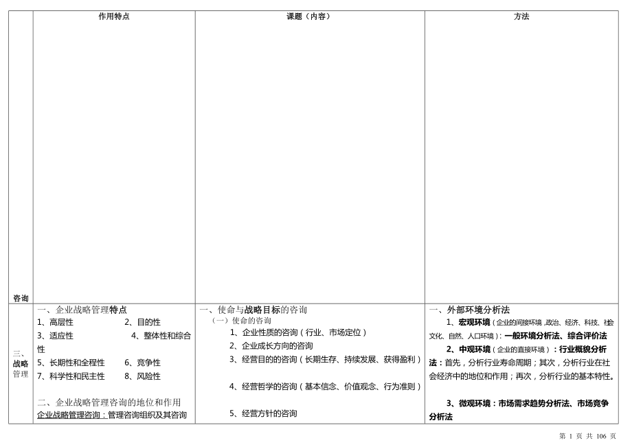 《企業(yè)管理咨詢》復(fù)習(xí)資料及學(xué)習(xí)考試經(jīng)驗_第1頁