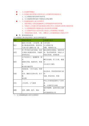 人力资源助理入职培训方案