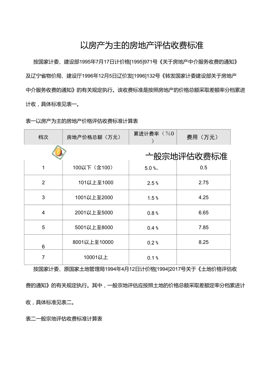 房地產評估收費標準國家