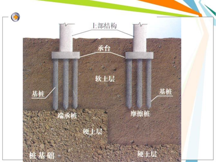 教学课件ppt桩基础工程