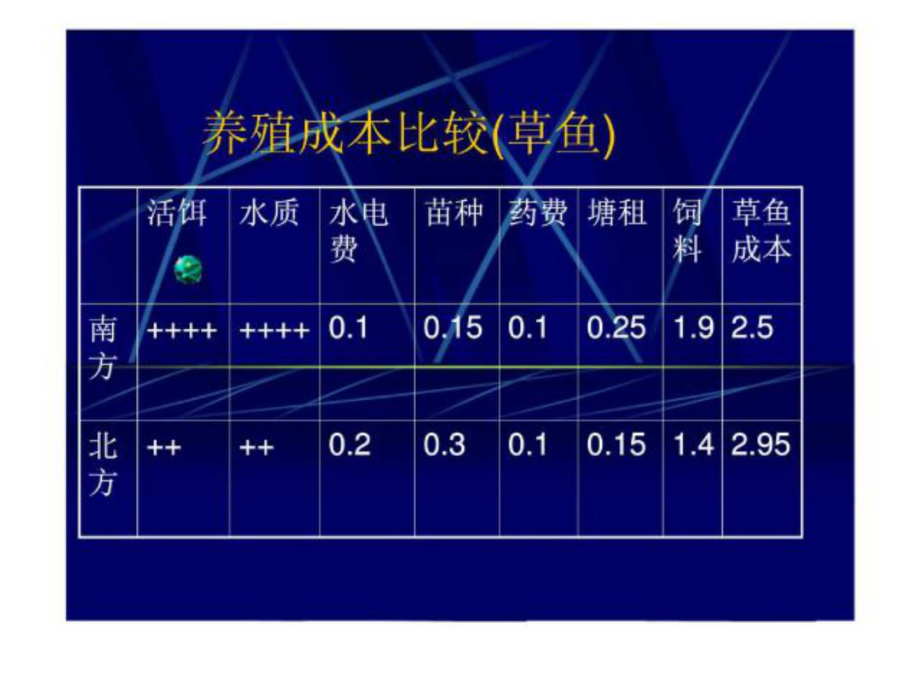 水產(chǎn)養(yǎng)殖原料(水產(chǎn)飼料高級(jí)配方師培訓(xùn)講義)_第1頁(yè)