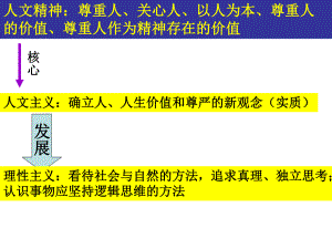 高中歷史人民版必修三 專題六蒙昧中的覺醒