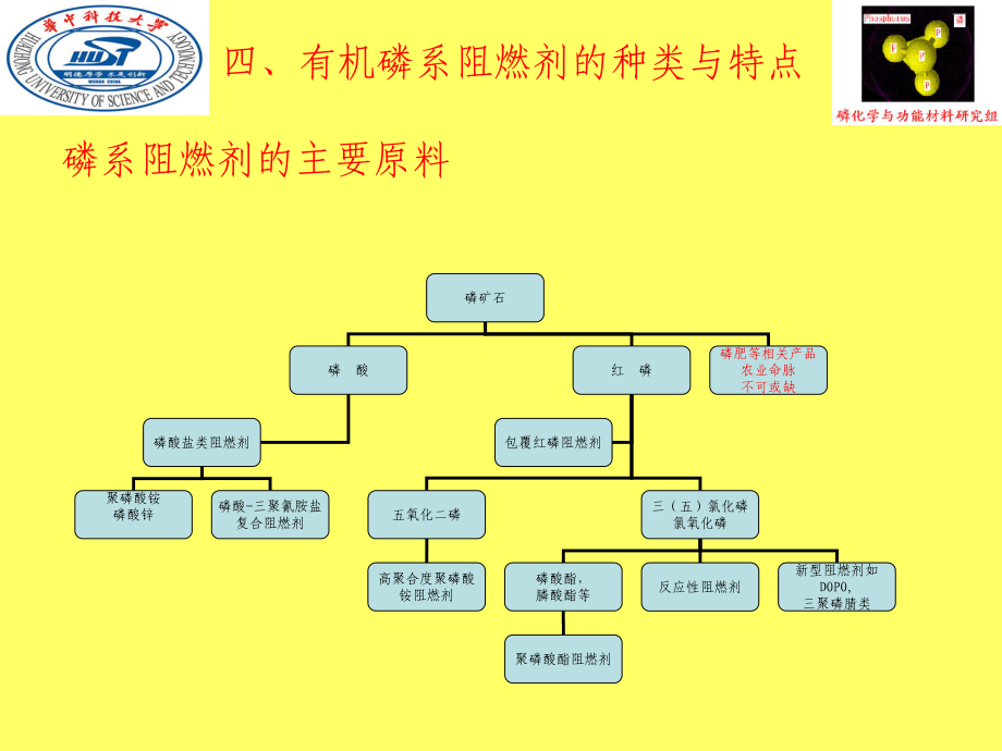 四有机磷系阻燃剂的总类与特点_第1页