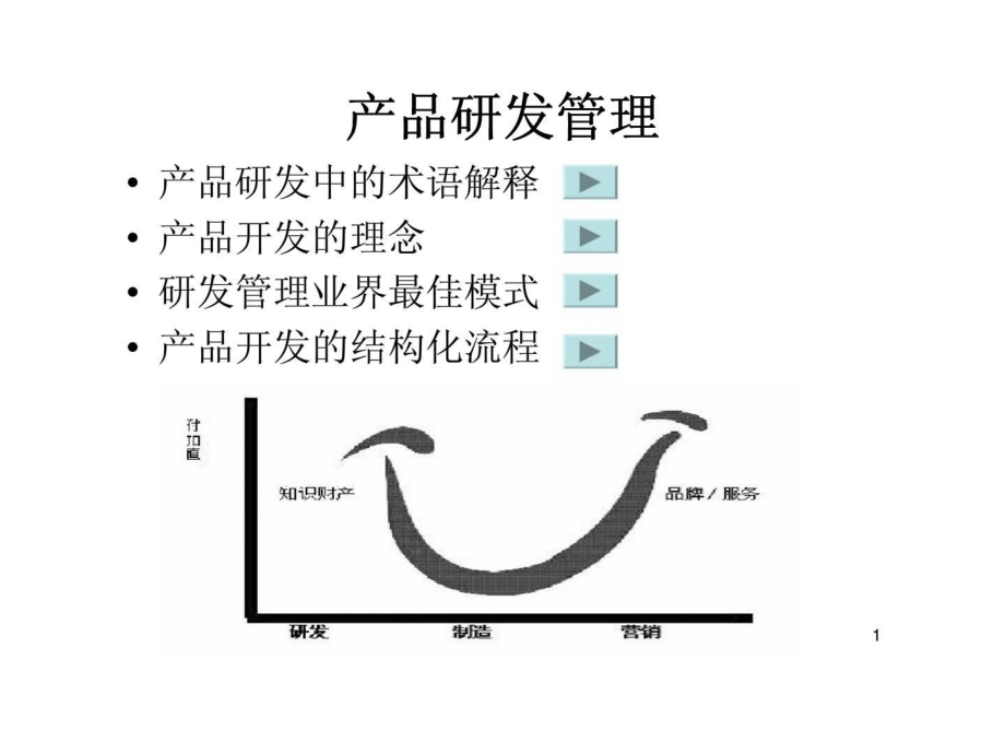 產(chǎn)品研發(fā)管理_第1頁