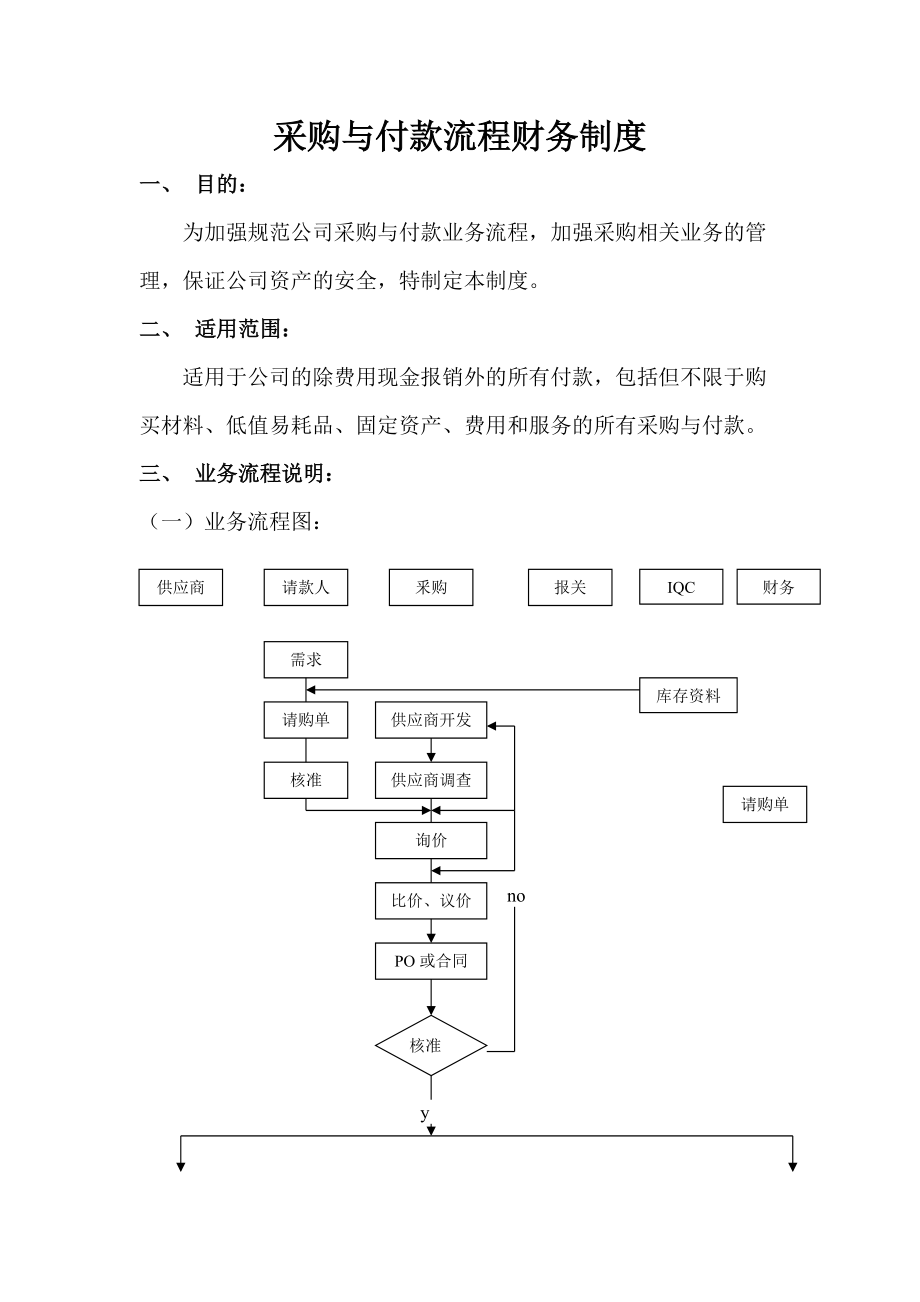 采购与付款流程财务制度