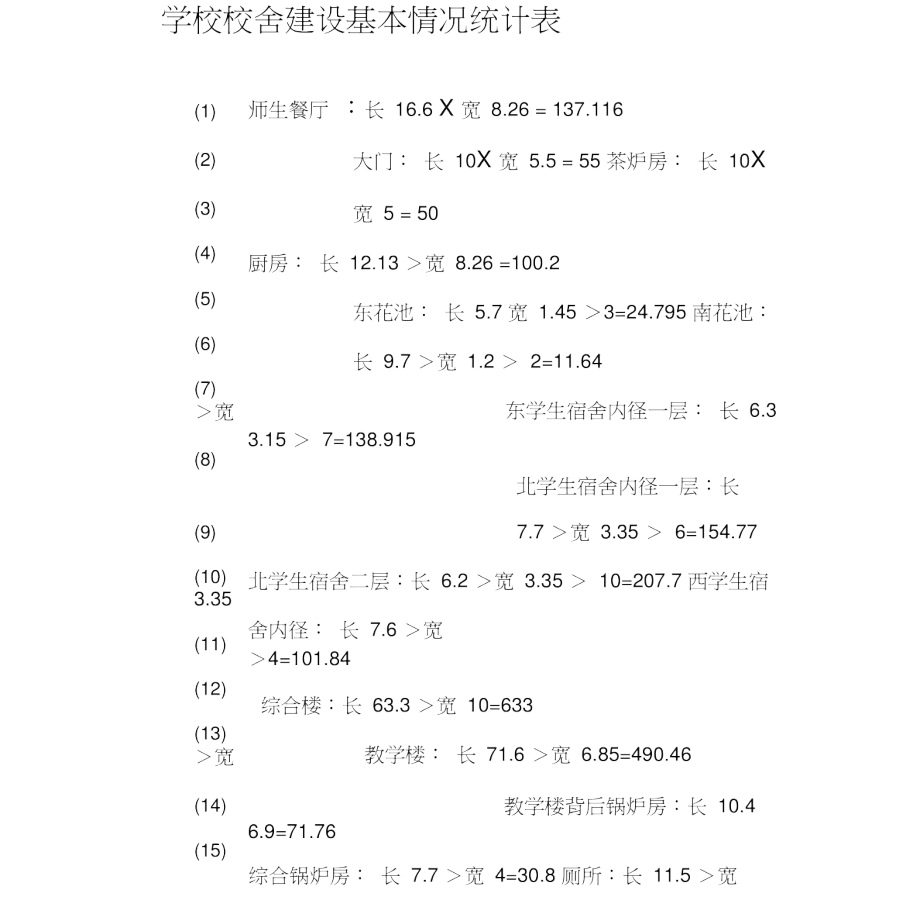 学校校舍建设基本情况统计表_第1页