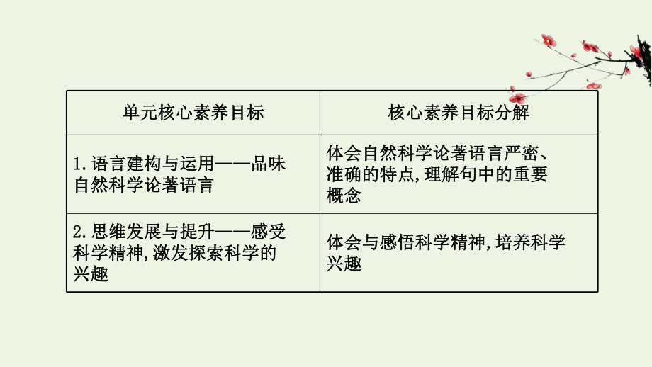 20202021學年新教材高中語文第四單元核心素養探究賞析自然科學論著的